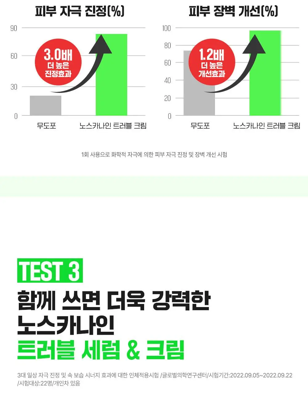 [대용량] 파티온 노스카나인 트러블 크림 75ml 기획(+5ml) 상세페이지 11